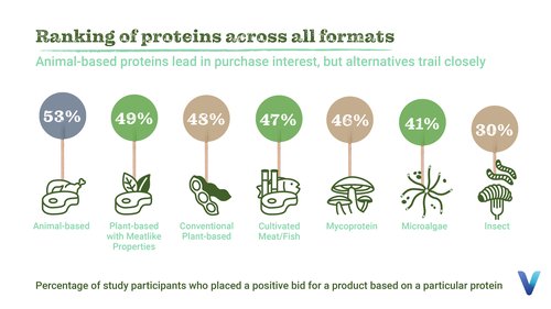 Veylinx_ Veylinx_Alternative proteins6